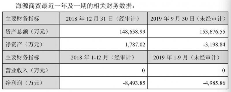 传化智联剥离两家子公司，产生投资损失574万