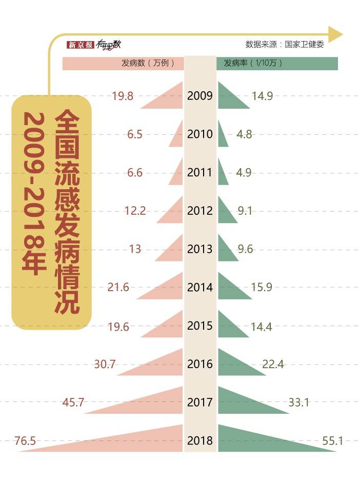 今年流感比去年猛，你最近也中招了吗？