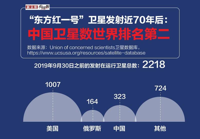 开挂了的2019，中国今年轨道发射次数世界第一