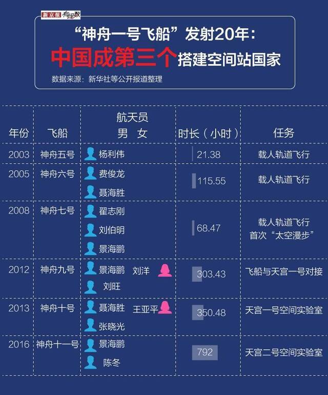 开挂了的2019，中国今年轨道发射次数世界第一