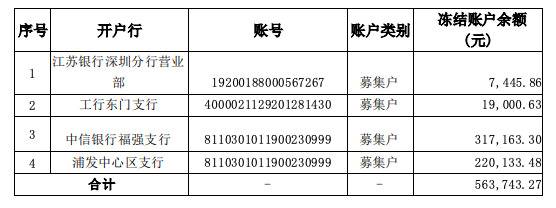 无法按期归还2.3亿募集资金，腾邦国际收深交所关注函