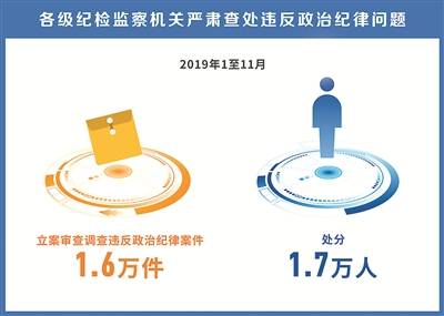 数字故事  1.6万件 1.7万人