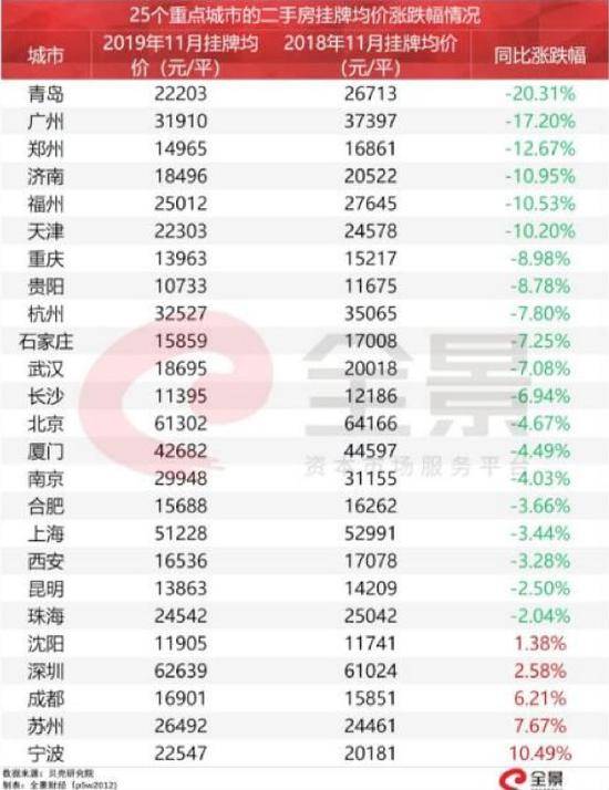 30多城二手房价格一直跌 背后真相是什么？