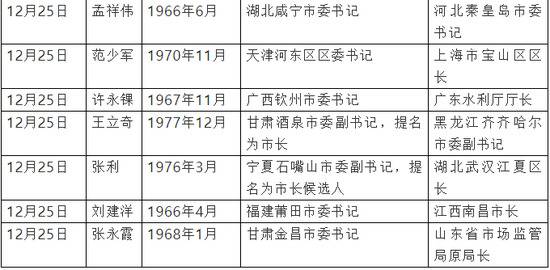 全国大半省份厅官密集跨省调整 背后有何原因？