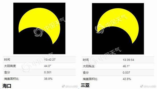 日偏食来了 珠三角等地最宜观赏这些地方无缘