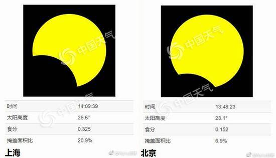 日偏食来了 珠三角等地最宜观赏这些地方无缘