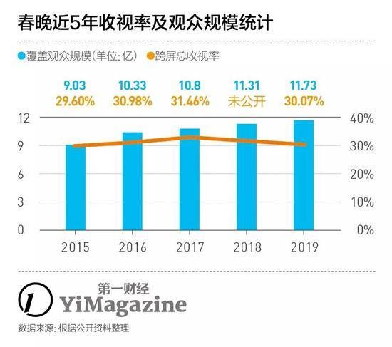 拿下鼠年春晚，快手光是红包就要发掉11亿