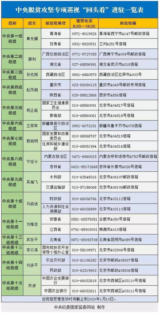 这个中央部门 本届已第三次接受巡视