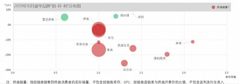 豪车销量逆势增长：最多优惠12万 经销商称“赔本赚吆喝”