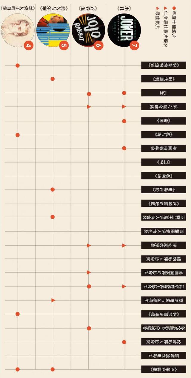 一图看懂《爱尔兰人》为何是明年奥斯卡大热