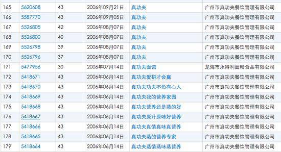 商标形象酷似李小龙 惹争议的真功夫这次被诉侵权