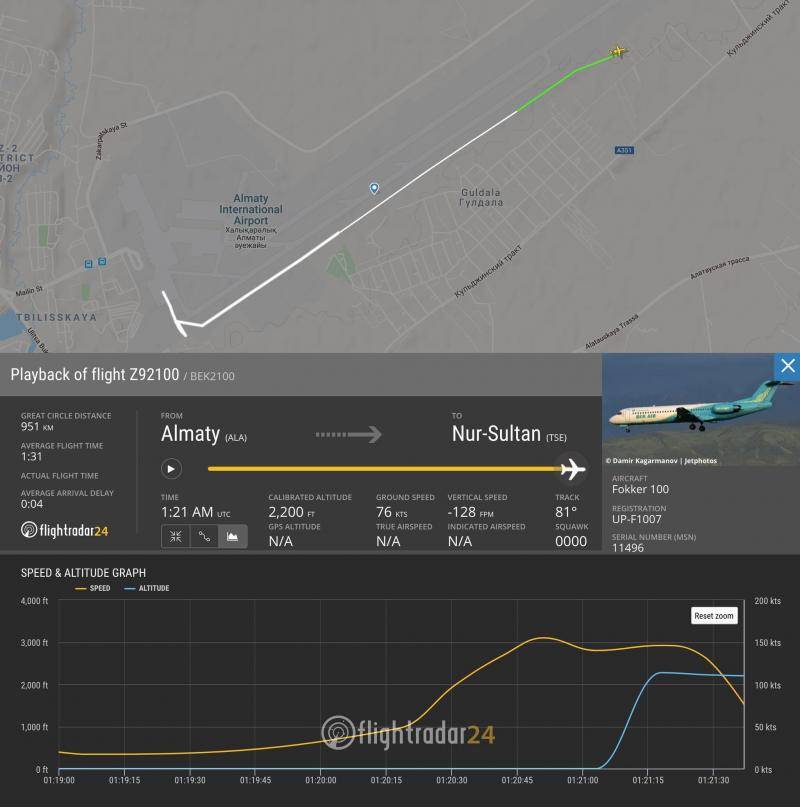 航空数据追踪平台发布哈萨克斯坦坠毁飞机的航迹记录