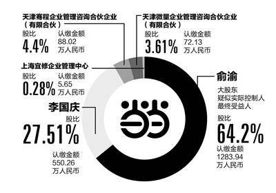 这些豪门婚变背后有何算盘？