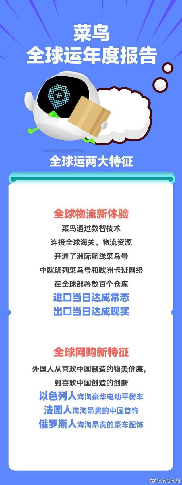 菜鸟全球运报告：中国制造被送往全球超200个国家和地