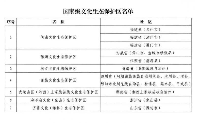 文旅部公布闽南、徽州等7处国家级文化生态保护区