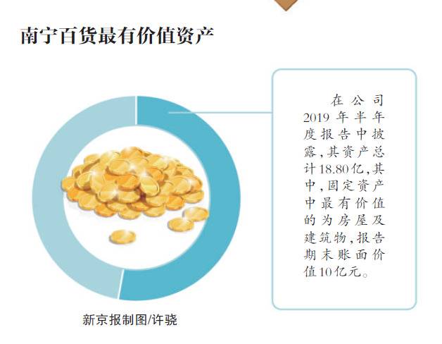 宝能系再搅江湖 8年来宝能系进出上市公司超120家