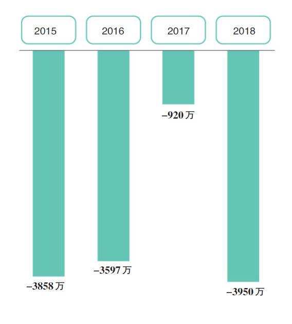 宝能系再搅江湖 8年来宝能系进出上市公司超120家