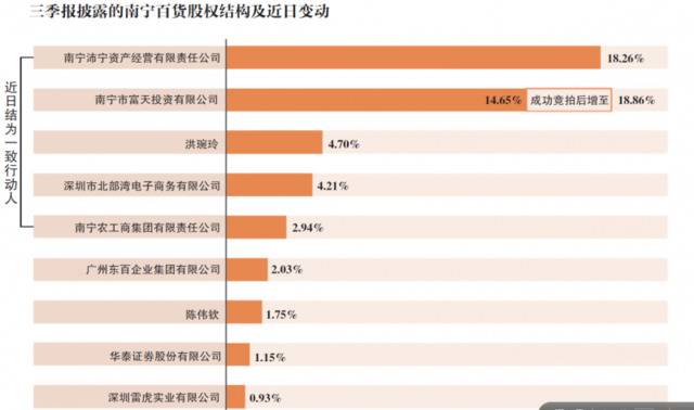 宝能系再搅江湖 8年来宝能系进出上市公司超120家