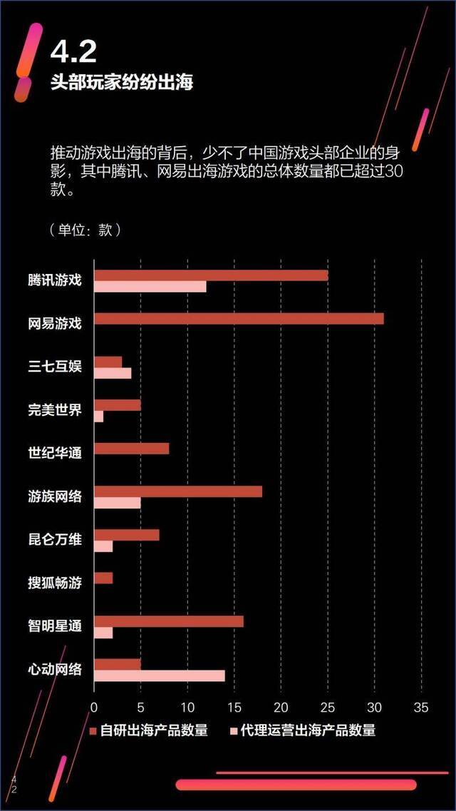 游戏报告④困局中“海外”求生，带动增长