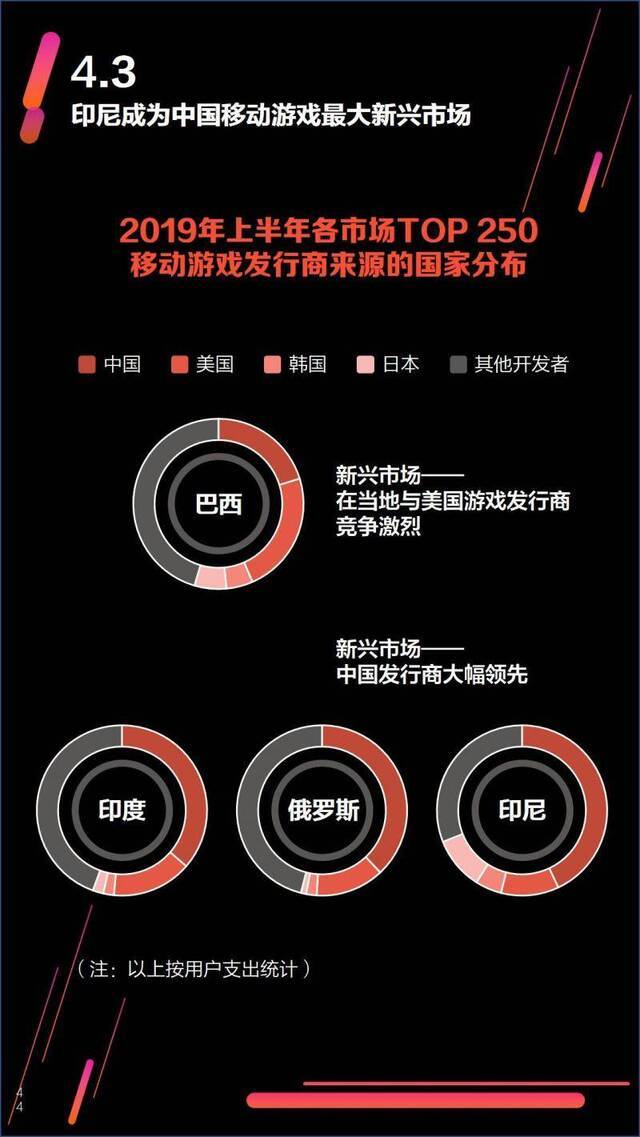 游戏报告④困局中“海外”求生，带动增长