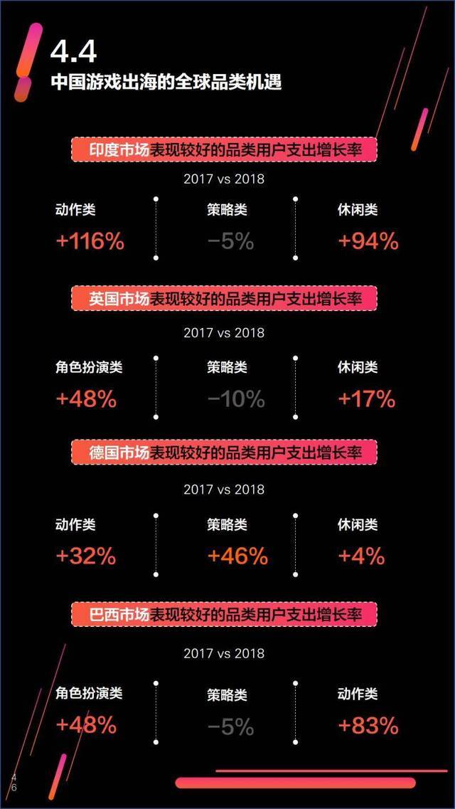 游戏报告④困局中“海外”求生，带动增长