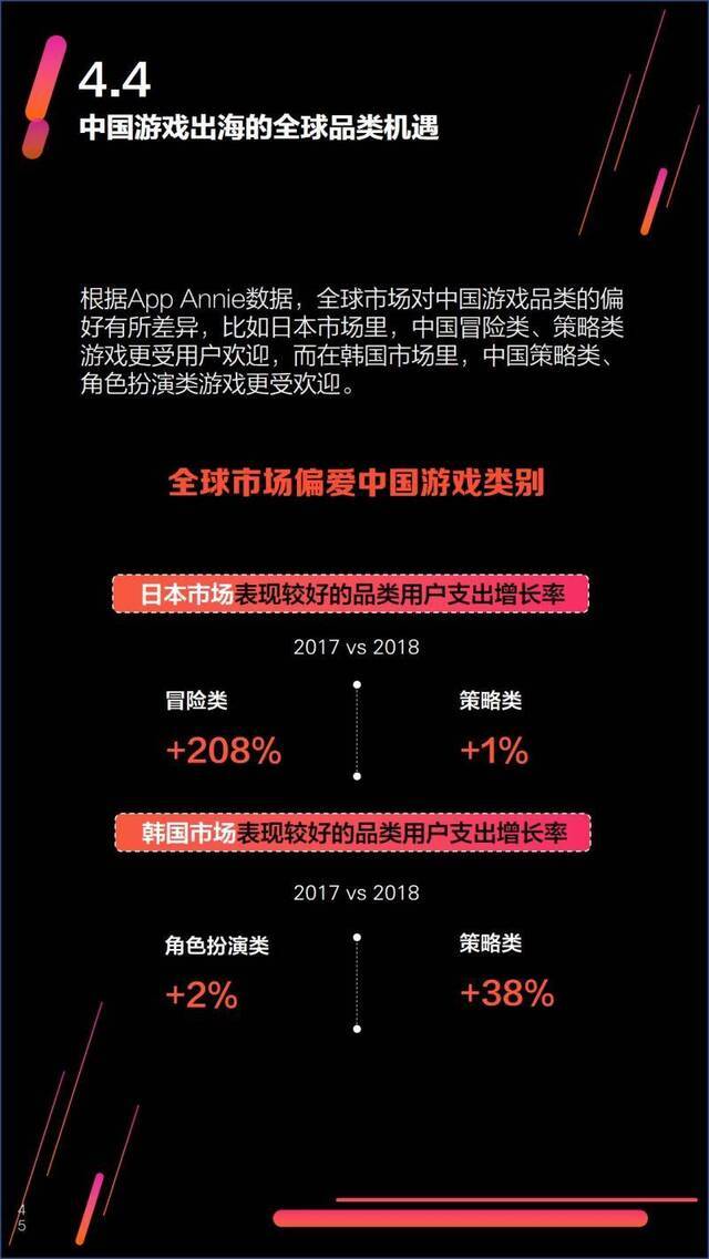 游戏报告④困局中“海外”求生，带动增长