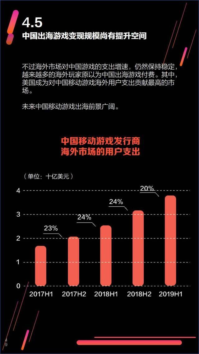 游戏报告④困局中“海外”求生，带动增长