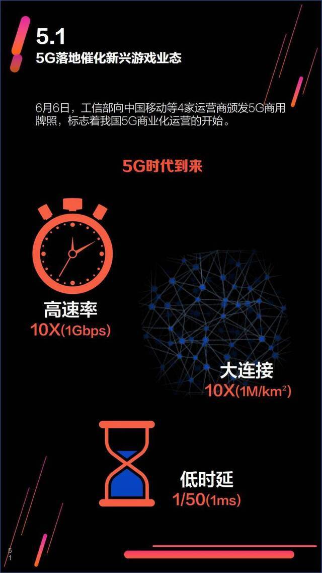 游戏报告⑤5G落地催化云游戏和VRAR新机遇