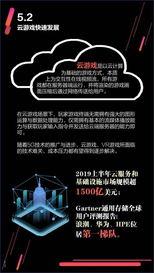 游戏报告⑤5G落地催化云游戏和VRAR新机遇