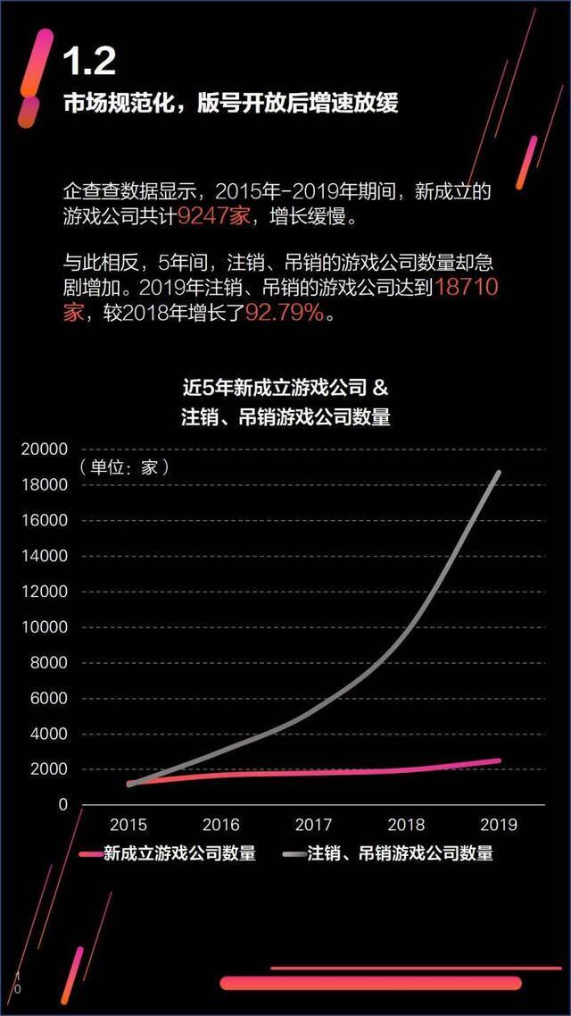 游戏报告①去“量”存“质”