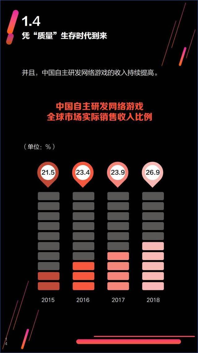 游戏报告①去“量”存“质”