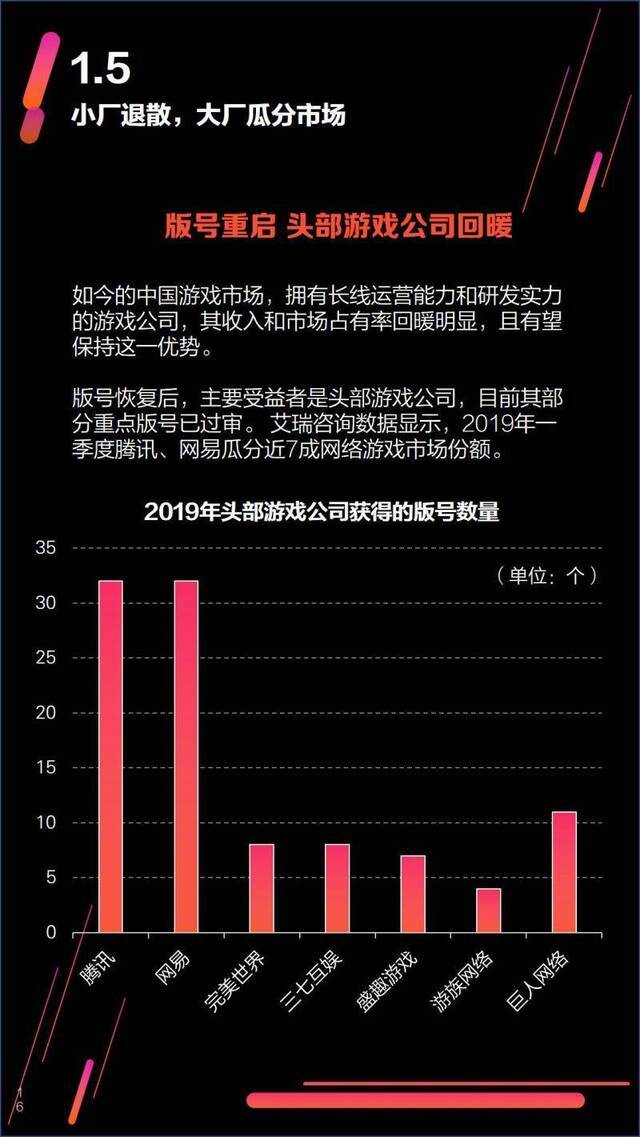 游戏报告①去“量”存“质”