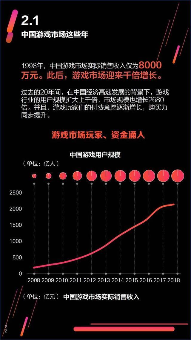 游戏报告②7成市场份额被大厂瓜分，小厂退散