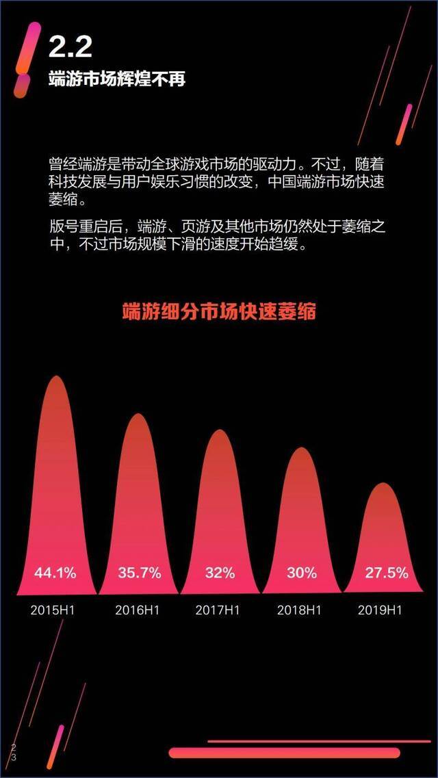 游戏报告②7成市场份额被大厂瓜分，小厂退散