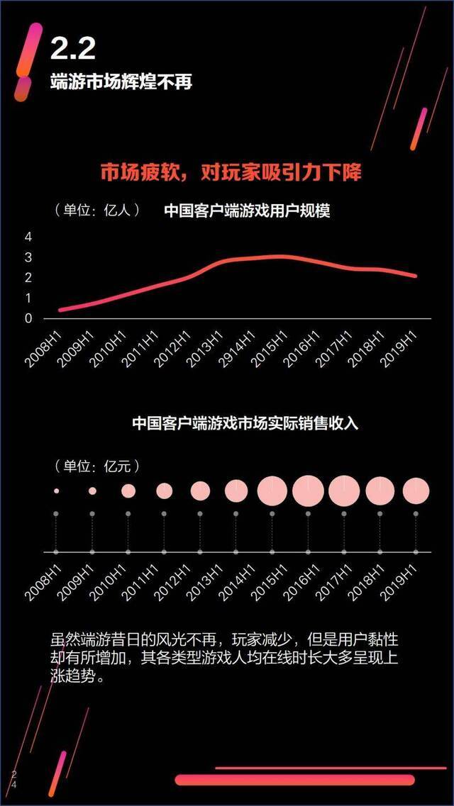 游戏报告②7成市场份额被大厂瓜分，小厂退散