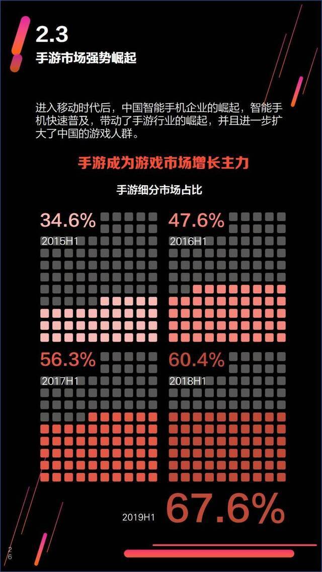 游戏报告②7成市场份额被大厂瓜分，小厂退散