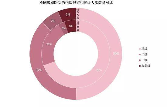 数据来源：2017年中国卫生和计划生育统计年鉴