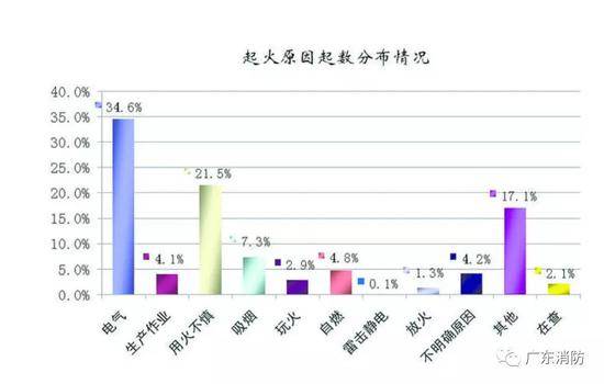 现场首公开浙工大宿舍火灾初步调查结果出炉图