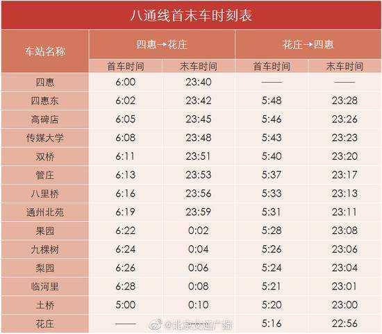 北京地铁7号线东延和八通线南延今日开通试运营