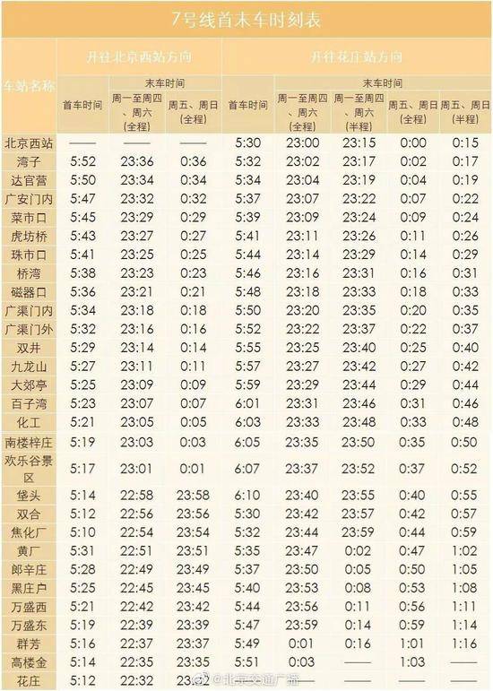 北京地铁7号线东延和八通线南延今日开通试运营