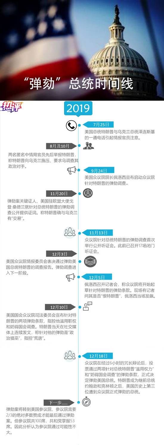 西方国家内部纷乱凸显 大国博弈危及全球战略稳定