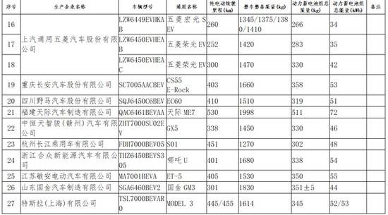 工信部将特斯拉上海产车型纳入免征车辆购置税目录