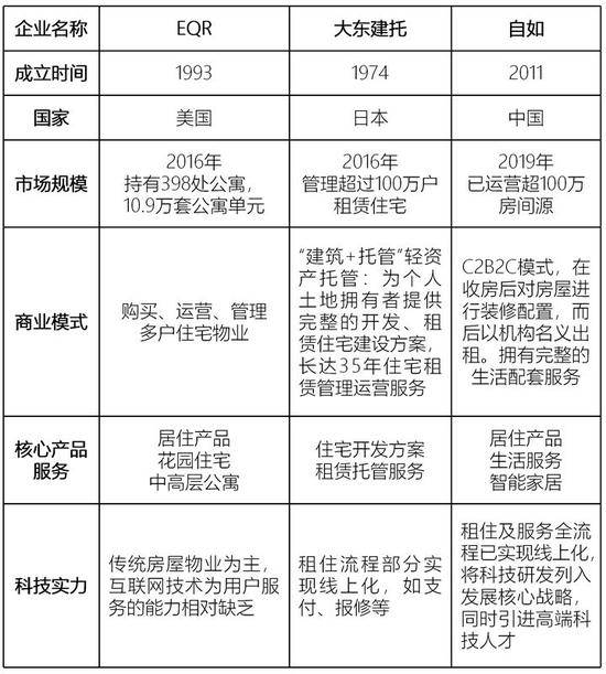 同国外相比中国这个行业虽刚刚起步 但势头强劲