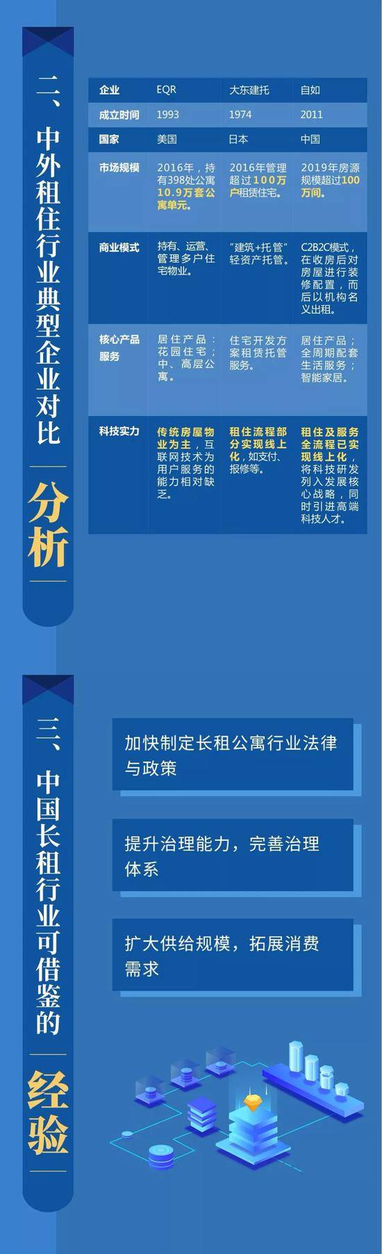 同国外相比中国这个行业虽刚刚起步 但势头强劲