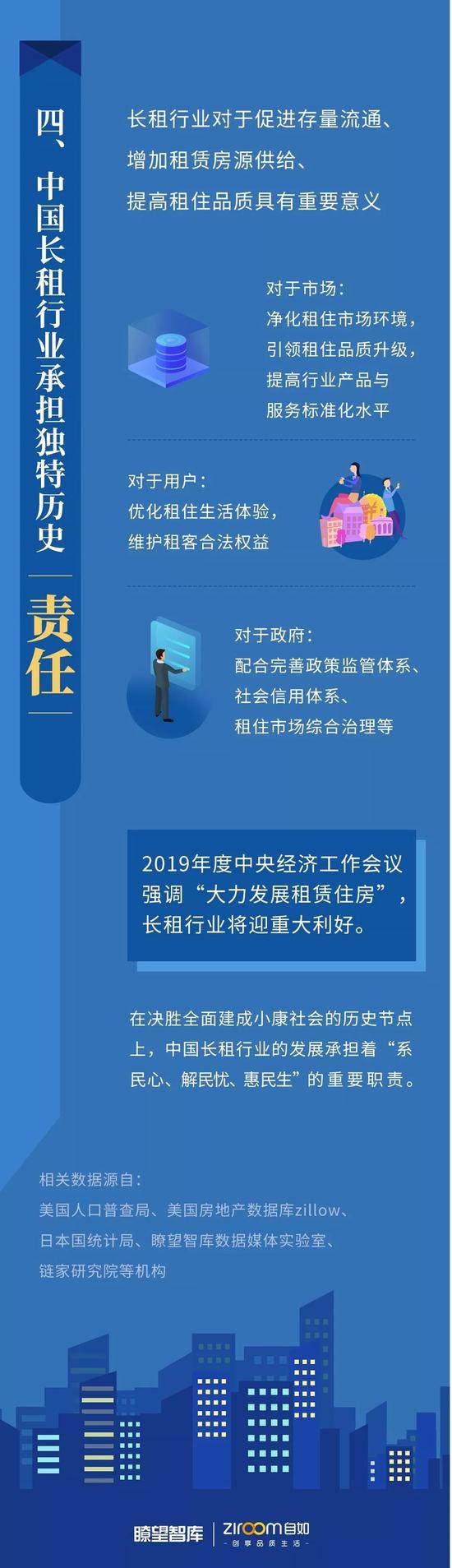 同国外相比中国这个行业虽刚刚起步 但势头强劲