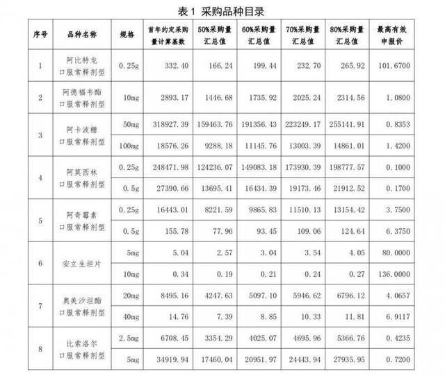 第二批药品集采敲定 涉及33个品种 二甲双胍“出局”