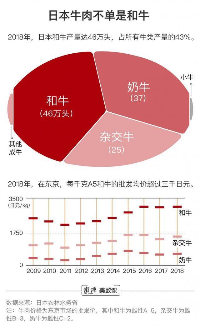 日本牛肉或重返中国市场 你吃的洋牛肉都是哪的？