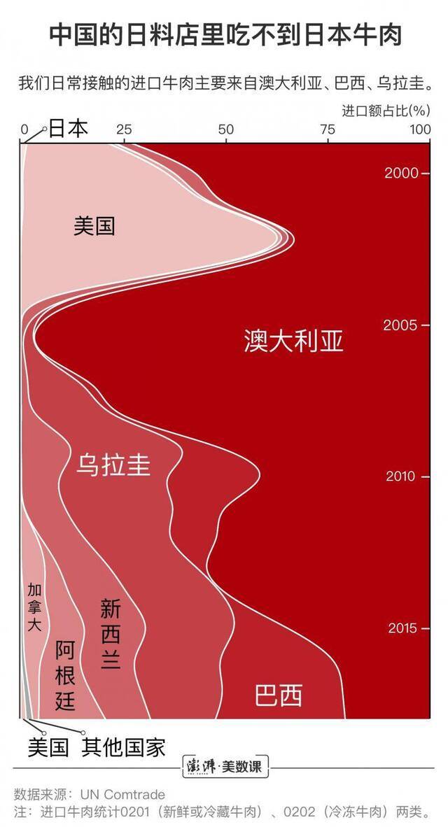 日本牛肉或重返中国市场 你吃的洋牛肉都是哪的？