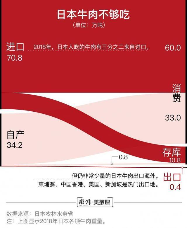 日本牛肉或重返中国市场 你吃的洋牛肉都是哪的？