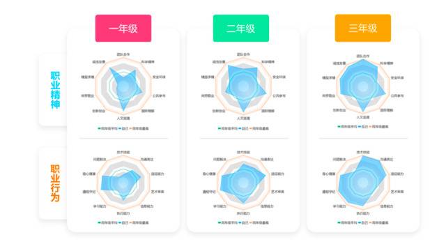 北京将研发高职版“职业素养护照”